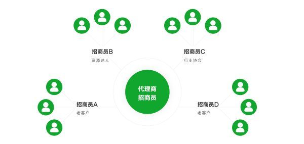 如何通过微信小程序开发获取AppID，提高网站流量与转化率
