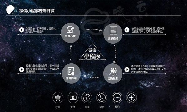{fenzhan}小程序开发定制方案,优化运营流程提升企业效益
