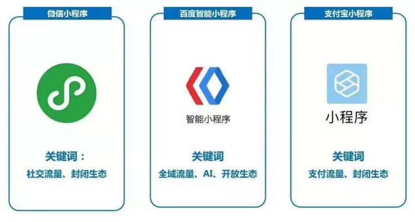 怀化微信小程序开发公司：现状与发展