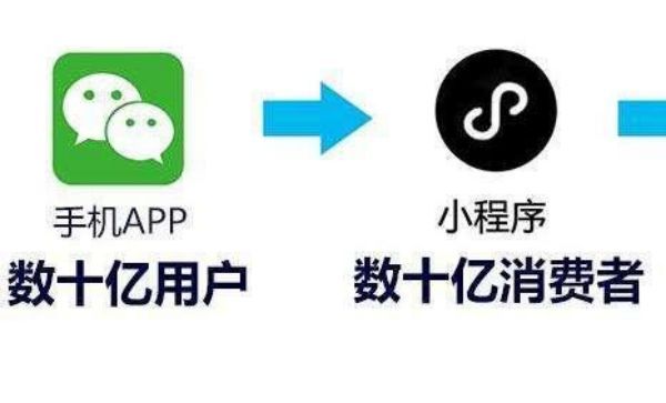 如何通过微信小程序开发获取AppID，提高网站流量与转化率