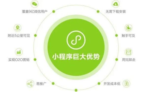 小程序开发费用解析