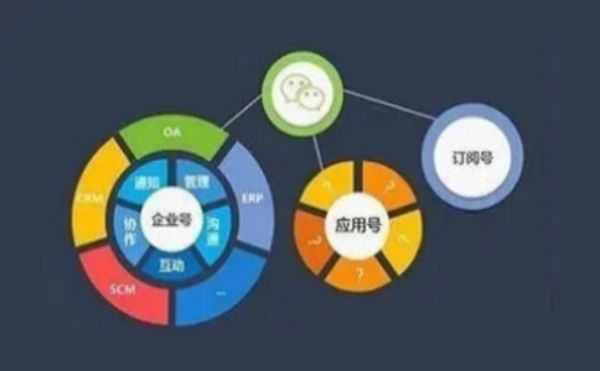 佰推网是一家专业的上海小程序开发公司！为企业提供微信小程序定制开发服务，包括：微信商城小程序，微信报名小程序，微信预约小程序，扫码点餐系统，社群电商小程序，直播电商小程序等。这种开发是将企业信息、服务、活动等内容通过微信公众号/小程序的方式。将上海企业品牌/服务传递给用户，形成了一种主流的线上线下互动的营销方式。小程序开发是指利用现有的移动应用程序开发技术，为用户提供一种无需下载安装即可使用的应用服务。随着移动互联网的快速发展，小程序开发已经成为各行业企业不可或缺的一部分。本文将介绍小程序开发的基本概念、优势、技术要点、以及未来趋势。
