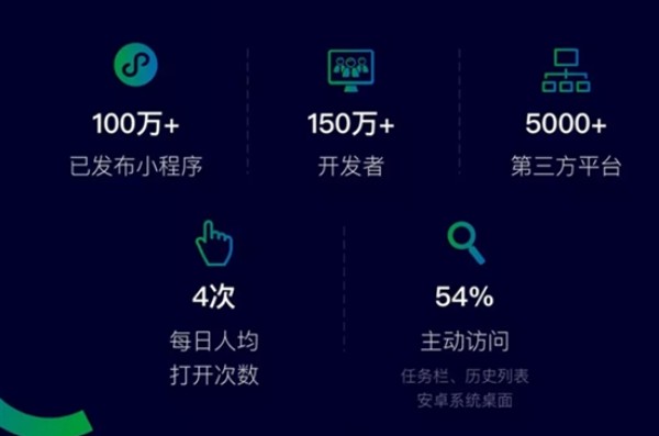 如何选择适合制作小程序的软件：提升开发效率与功能优化指南