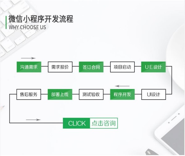 在上海搞微信小程序开发，这些基本准备工作要先落实好
