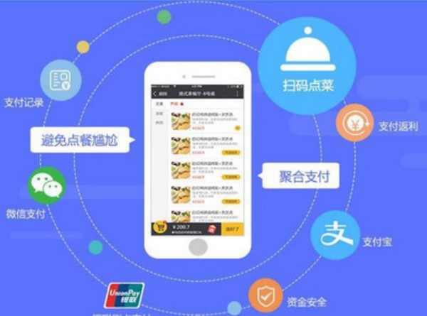 注册小程序的关键动作 助力数字业务高效落地-3