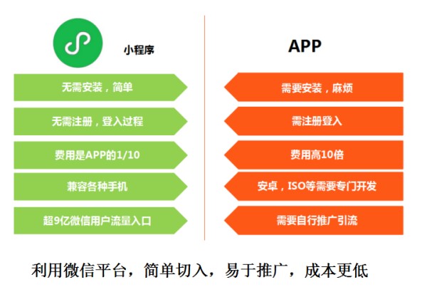 莱芜小程序开发常见套路：低价引流如何破解？-2