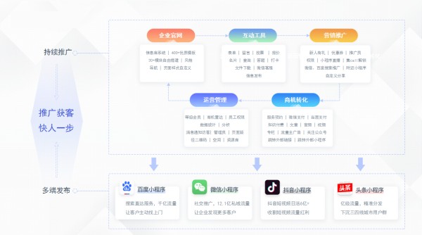 原生小程序SEO优化实用指南 助力获取精准流量-2