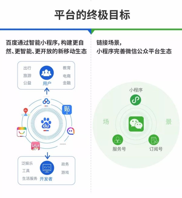 上海小程序开发公司推荐:定制与模板如何取舍?-1