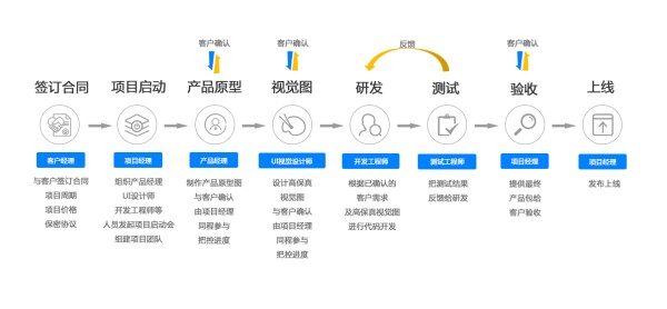 企业做小程序:从底层价值到落地运营的全流程指南-2