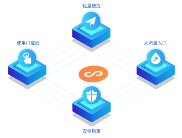 报名小程序：活动运营提效与seo优化的实用工具-2