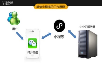 专业小程序外包助力企业高效实现数字化业务布局
